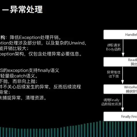 分布式存储cdn招商方案，分布式存储CDN招商方案，创新驱动，共赢未来