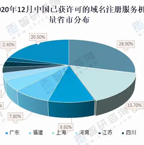 域名注册服务商，如何注册域名注册服务公司，详细指南与步骤解析