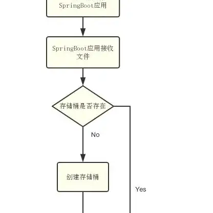 对象存储如何上传资料文件，深入解析对象存储，如何高效上传与管理资料文件