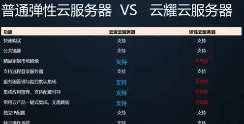 云服务器可以用来干什么呢啊英文，The Versatile Applications of Cloud Servers: Unleashing the Power of Cloud Computing
