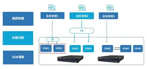 云服务器有哪些系统组成，云服务器系统组成解析，全面了解各类云平台操作系统