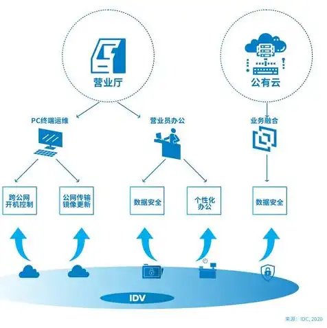 办公室云服务器，全方位解析办公云终端服务器配置方案，助力企业高效办公