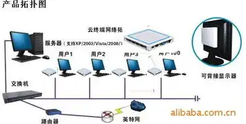 如何一台主机连接两台显示器使用视频，深度解析一台主机连接两台显示器全攻略，实现多屏工作新体验