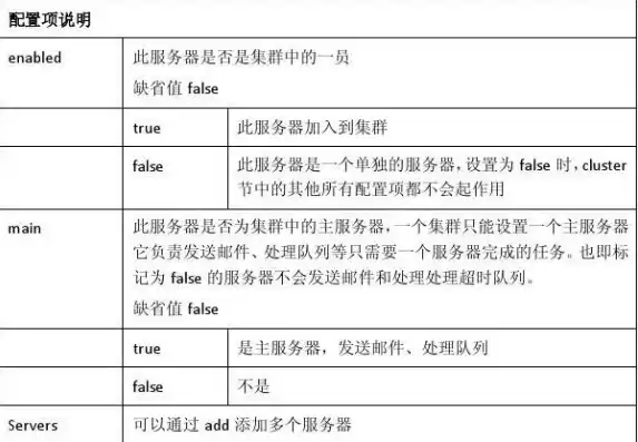 服务器环境配置是什么意思啊英文怎么说，Understanding Server Environment Configuration: Definition and Importance