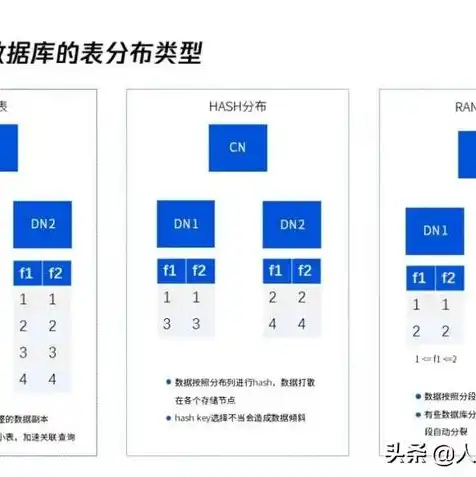 对象存储系统开源，深入剖析对象存储系统开源，揭秘开源对象存储解决方案的利与弊