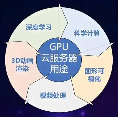 gpu云服务器哪家便宜，深度解析，GPU云服务器的作用与性价比之选——哪家最实惠？