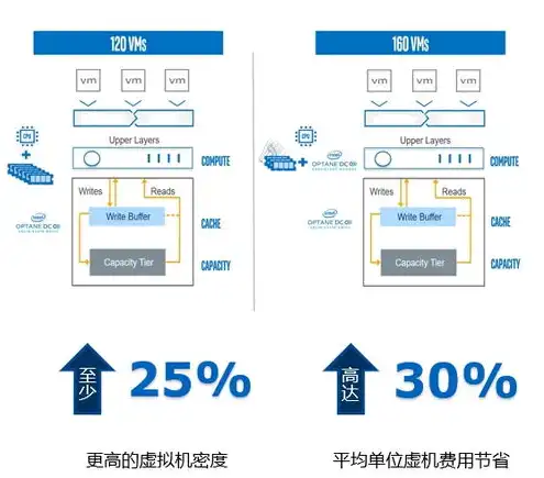 云服务器数据会丢失吗，云服务器数据查询是否会串掉，深入解析数据安全与查询影响