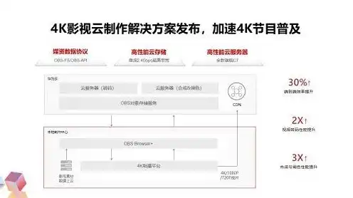 华为obs对象存储，华为OBS对象存储服务，企业级云存储解决方案的强大助力