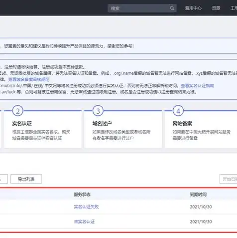 域名注册后怎么使用网站登陆，域名注册后如何成功使用网站登录，详细指南及常见问题解答