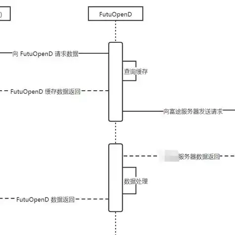 腾讯云搭建中转服务器要钱吗，腾讯云搭建中转服务器费用解析，全面了解中转服务器搭建成本