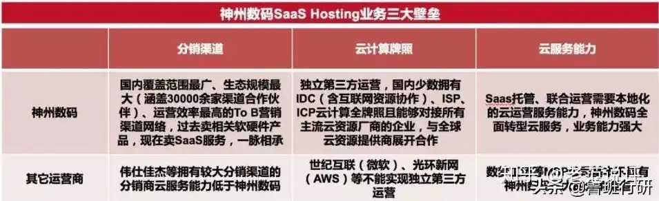 卖云服务器 销售渠道是什么，全面解析云服务器销售渠道，策略、技巧与案例分析