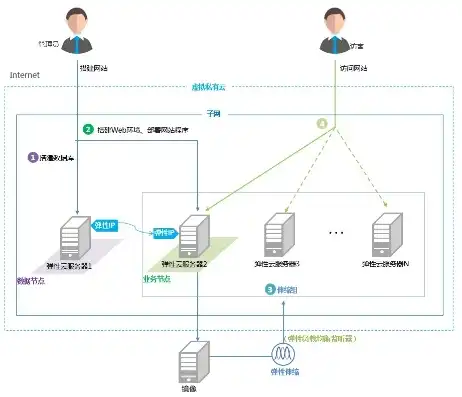 卖云服务器 销售渠道是什么，全面解析云服务器销售渠道，策略、技巧与案例分析