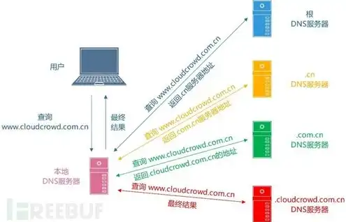 一个服务器可以放多个域名吗，深度解析，一个服务器可以放置多个域名及其配置方法与注意事项