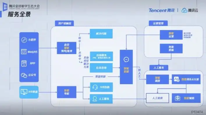 腾讯云服务器网站，腾讯云服务器，赋能企业数字化转型，助力企业快速成长