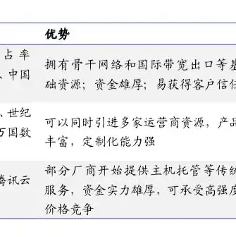 学校服务器有什么用，揭秘学校服务器，承载教育信息化发展的坚实基石