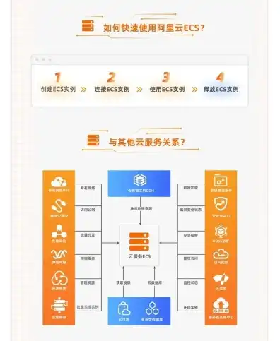 云服务器 租用，云服务器租用哪家好？2024年五大热门云服务商全面解析及对比