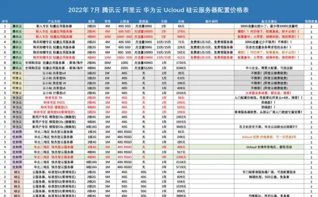 云服务器 租用，云服务器租用哪家好？2024年五大热门云服务商全面解析及对比