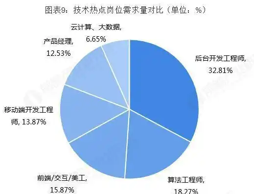 阿里云国际服务器官网首页，阿里云国际服务器，全球企业上云的首选，打造全球业务拓展新引擎