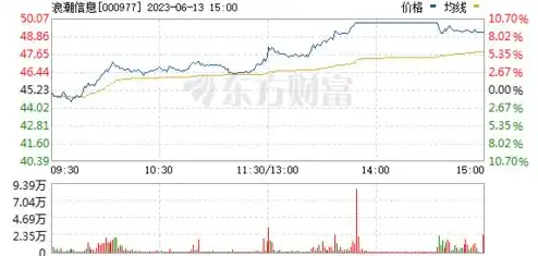 液冷技术龙头股，深入解析液冷服务器龙头股双良节能，业绩指标与行业前景分析