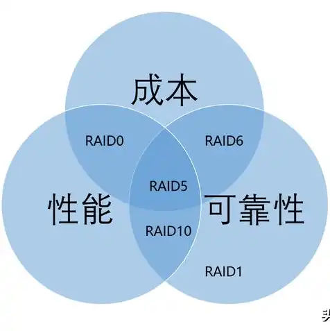 服务器装系统需要先装raid吗，服务器系统安装与RAID配置，先装系统还是先做RAID？深度解析