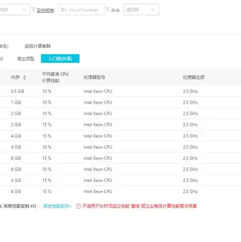 2021阿里云服务器价格是多少，2021年阿里云服务器价格解析，全面解析阿里云服务器产品及价格策略