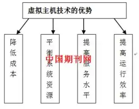 多人共用一台主机独立使用可以吗，多人共用一台主机独立使用，技术实现与挑战解析