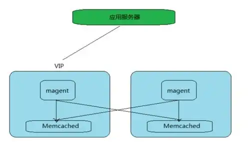 服务器如何做集群，深入解析服务器集群部署，技术原理与实践案例