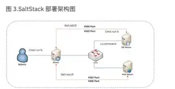 异速联服务器地址端口，异速联服务器检测工具全面解析与实操指南，高效稳定连接之道