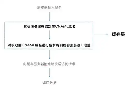 本地域名服务器是什么，深入解析本地域名服务器，作用、原理及配置方法详解