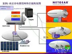 服务器存放，服务器数据保存时间解析，了解数据存储与备份策略