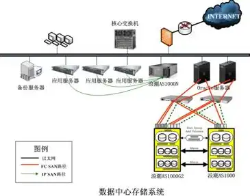 服务器存放，服务器数据保存时间解析，了解数据存储与备份策略