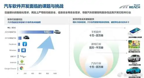 云服务是软件吗，云服务，揭秘其背后的软件架构与核心技术