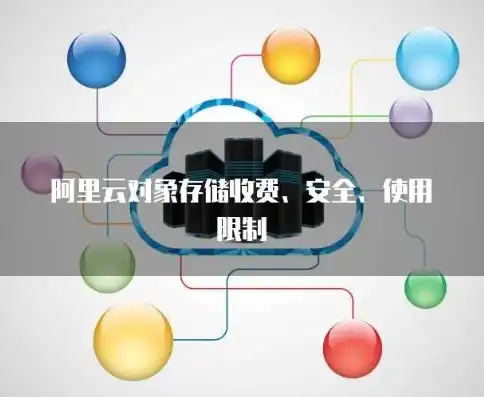 阿里云对象存储收费标准，深度解析，阿里云对象存储下载问题及解决方案，助您高效下载！