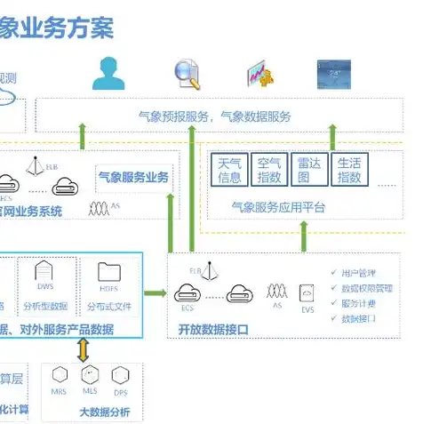 云主机租赁价格，揭秘云计算主机租用价格，性价比与性价比背后的秘密