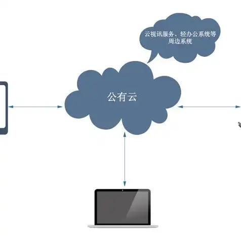 云主机租赁价格，揭秘云计算主机租用价格，性价比与性价比背后的秘密