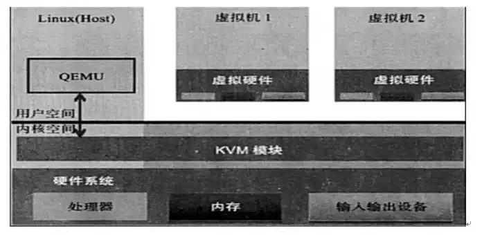 kvm虚拟机怎么用，KVM虚拟机使用指南，搭建、配置与管理全解析