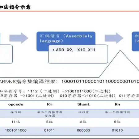 台湾云服务器租用，台湾云服务器租用费用分析，性价比与优势解析