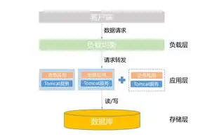 云服务器弹性伸缩服务是什么，深入解析云服务器弹性伸缩服务，弹性应对业务挑战的利器