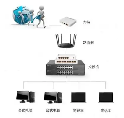 一台电脑主机多人使用的办法，多用户共享一台主机，五种高效实用的解决方案