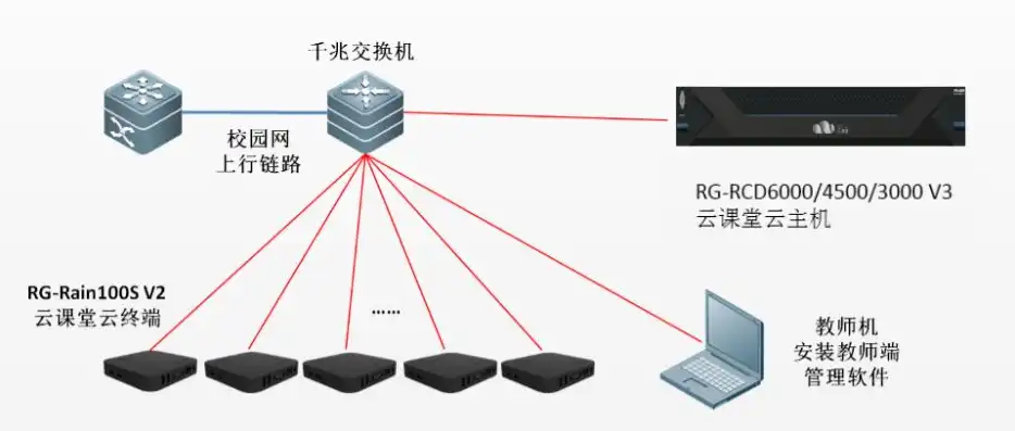 锐捷云课堂终端与主机无法连接，锐捷云课堂终端与云主机连接故障排查及解决方案详解