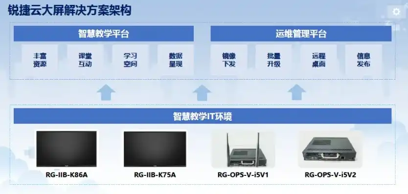 锐捷云课堂终端与主机无法连接，锐捷云课堂终端与云主机连接故障排查及解决方案详解