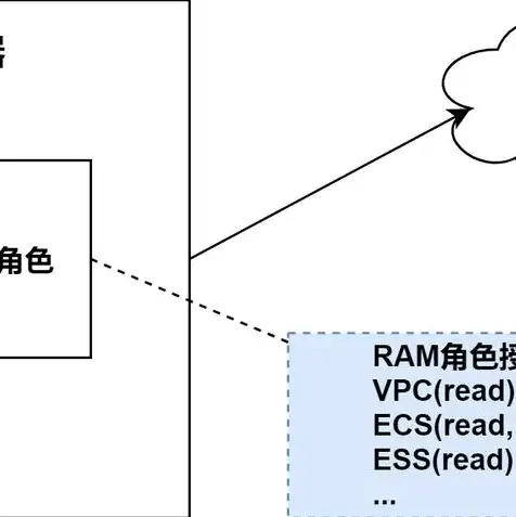 云服务器ecs实例类型不包括哪些，揭秘云服务器ECS实例类型不包括的五大类型及原因