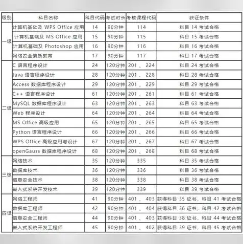 服务器操作系统排行榜，2023年全球服务器操作系统市场排名，Linux稳居榜首，Windows持续发力，其他操作系统挑战激烈