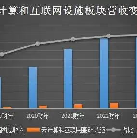 最便宜的阿里云服务器报价是多少钱的，2023最新阿里云服务器报价一览，最便宜的服务器价格大揭秘！