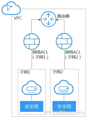 弹性公网ip怎么使用，弹性公网IP的应用与云服务绑定指南，解锁云上无限可能