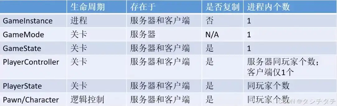 异速联服务器如何配置，深入解析异速联服务器端口配置方法及注意事项