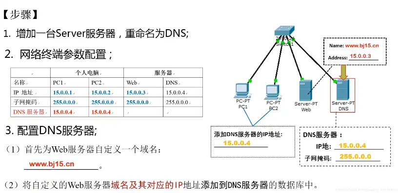 异速联服务器如何配置，深入解析异速联服务器端口配置方法及注意事项