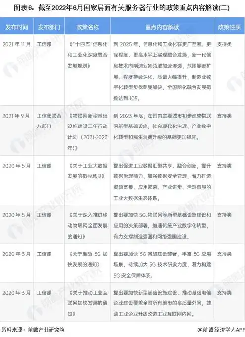 全球服务器总量，2021年全球服务器市场全景解析，总量突破亿级，技术变革引领未来