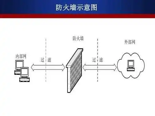 奇安信防火墙失陷主机是什么意思呀，奇安信防火墙失陷主机解析，网络安全风险与应对策略