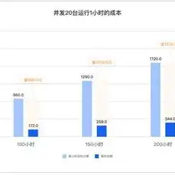 云服务器提供商国外有哪些，全球云服务器市场分析，盘点国外主流云服务器提供商及优势特点